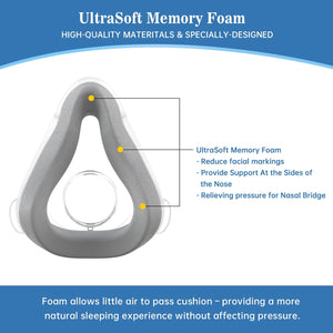 Airtouch F20 Cushion Medium - 2 Packs Replacement Memory Foam Cushion Compatible with Original F20 Frame,Reliable Seal, Comfortable Fit,Durable