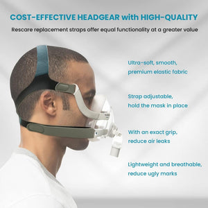 2 Packs F20 Replacement Headgear Compatible with F20 Full-face Mask, Include 4 Magnetic Clips+4 Headgear Straps (Small)