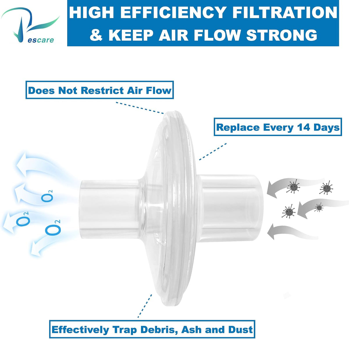 CPAP Inline Filter-10 Pcs Universal CPAP Filters for Res-Med&Dream-Station CPAP and BiPAP Machines Compatible with Standard 22mm Cpap Tube, Low Loss Airflow Designed