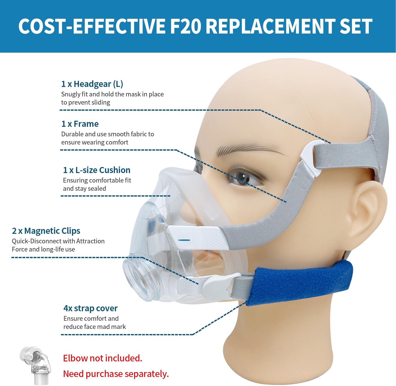 Replacement AirFit F20 Full Face CPAP Mask System (No Elbow) – RESCARE